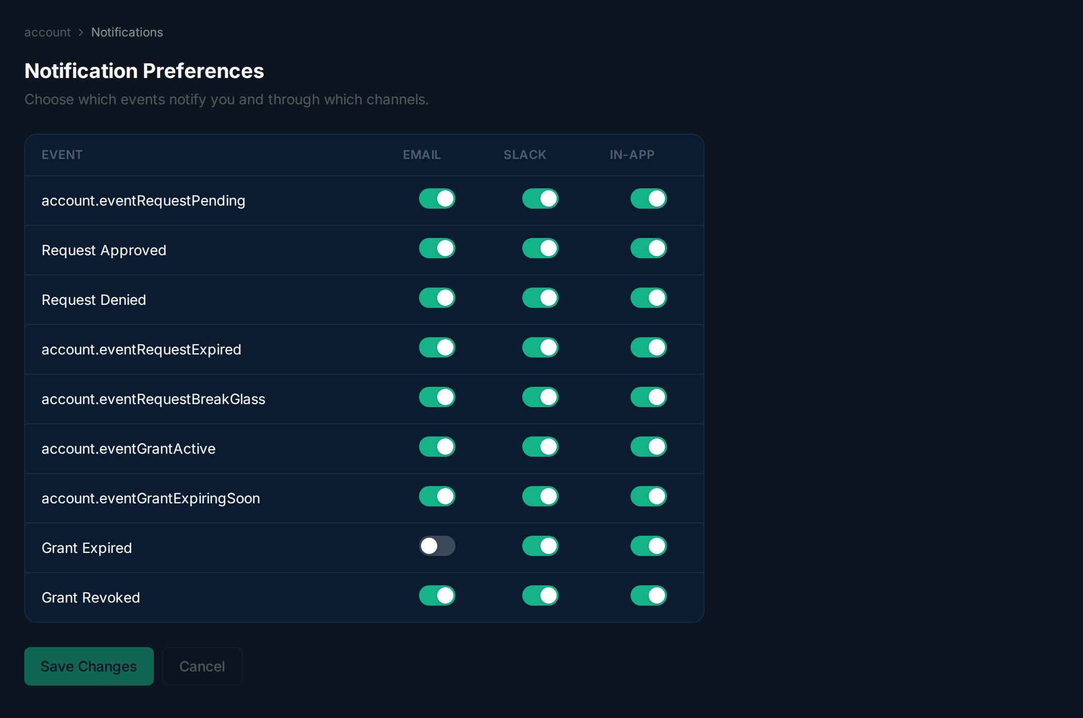 Notification preferences table with toggle switches for each event and channel combination