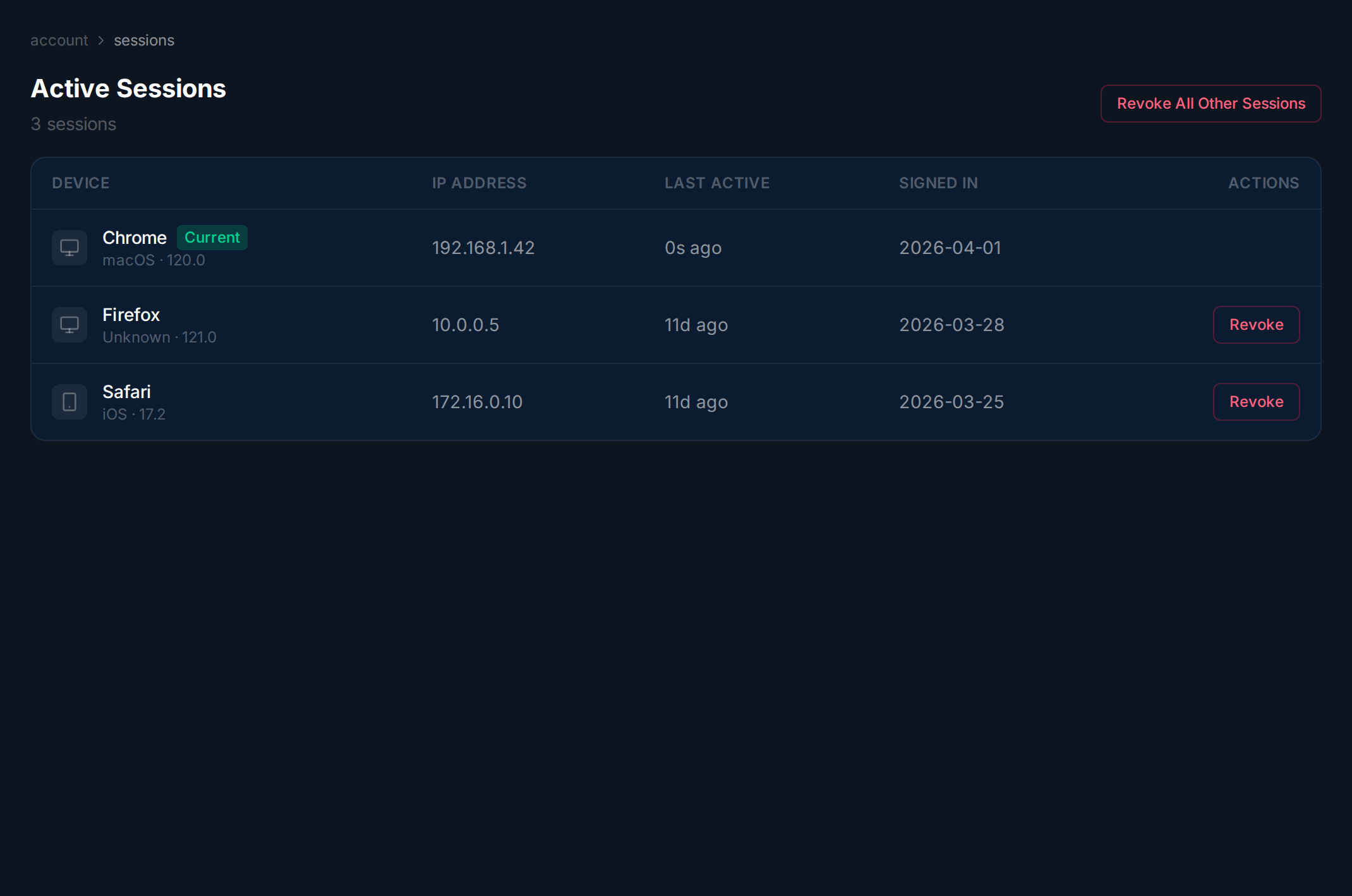 Active sessions table showing device, IP, last active, and sign-in date