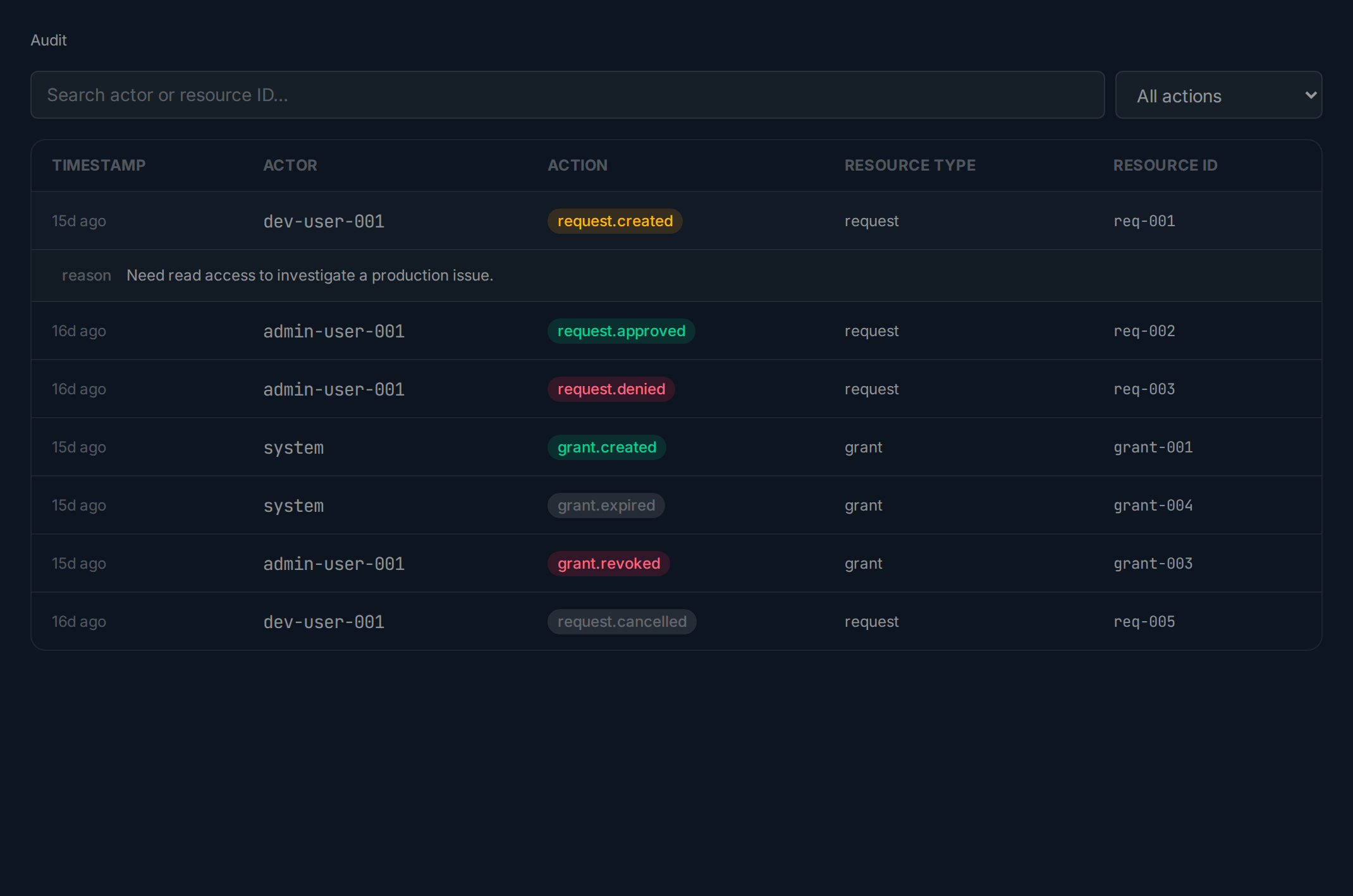 Expanded audit entry showing metadata