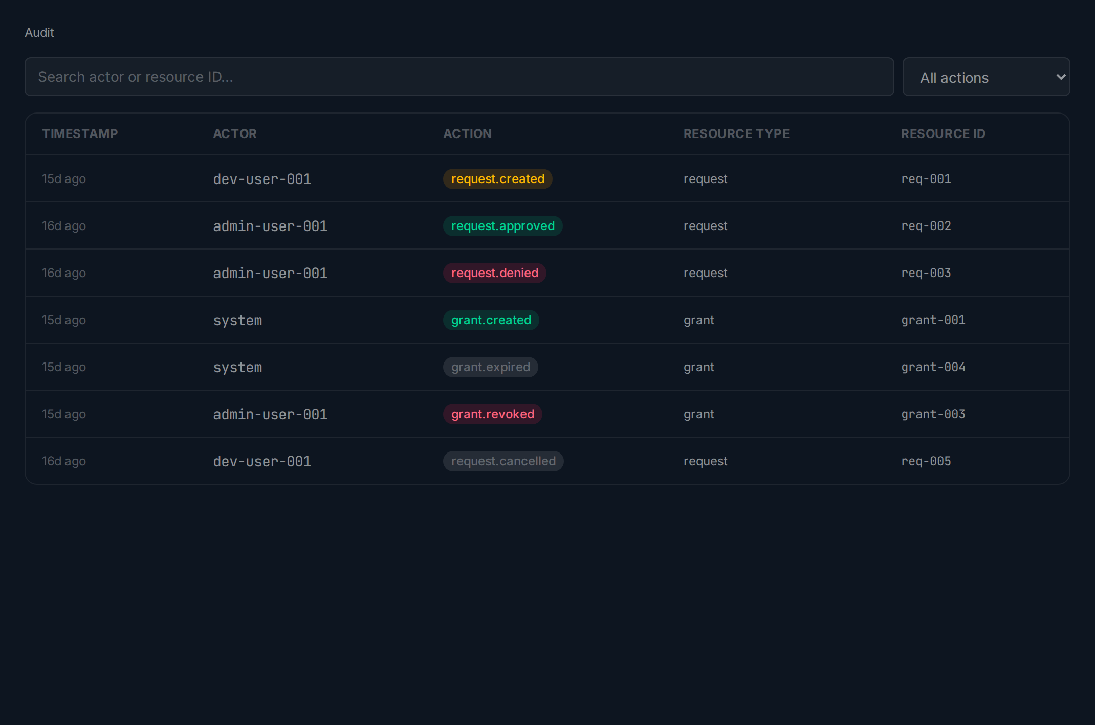 Audit log with color-coded event badges and filters