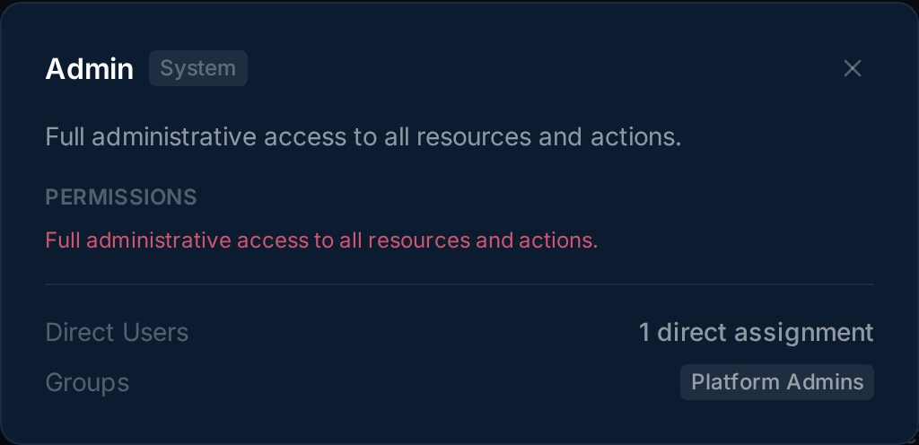 Role detail modal showing permissions, user count, and group count