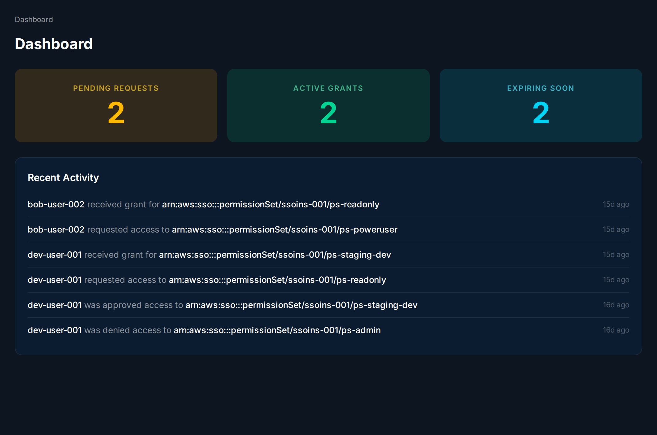 Dashboard showing stat cards and recent activity feed